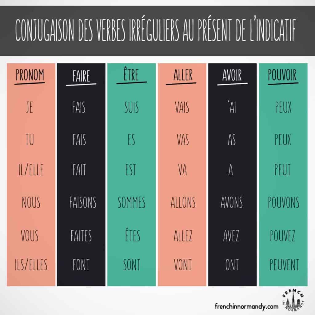 Learn French #8: Conjugate irregular French verbs