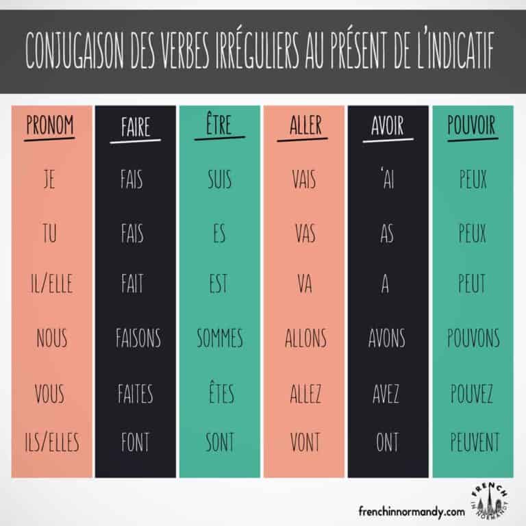 Learn French #8: Conjugate Irregular French Verbs